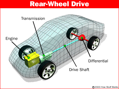 2wd