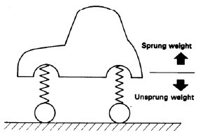 unsprung_weight
