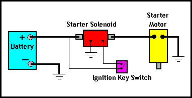 starter solenoid diagram